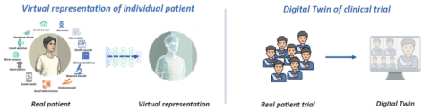 Zur Seite: Digital Twin for Clinical Trials